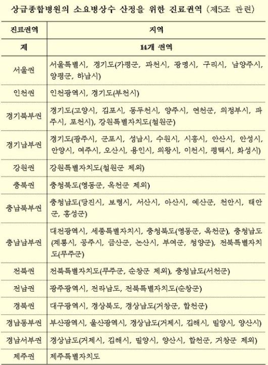 라포르시안
