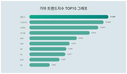 스타데일리뉴스