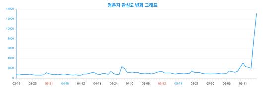 스타데일리뉴스