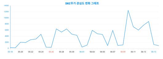 스타데일리뉴스