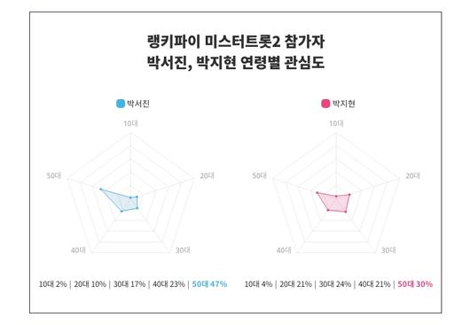 스타데일리뉴스