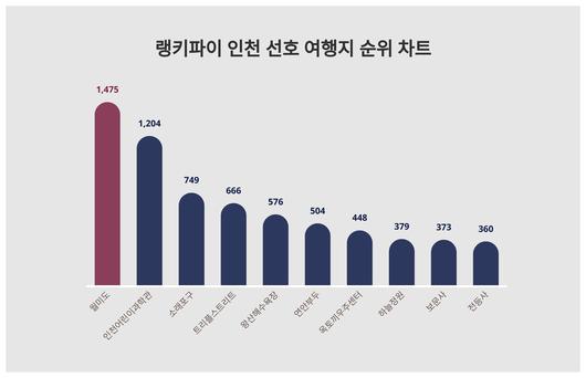 스타데일리뉴스