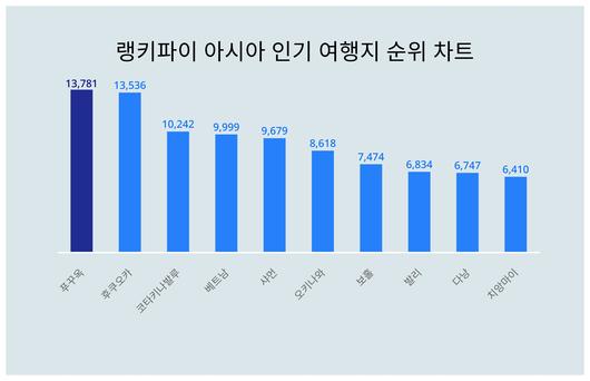 스타데일리뉴스