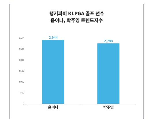 스타데일리뉴스