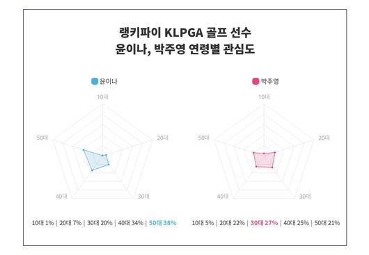 스타데일리뉴스