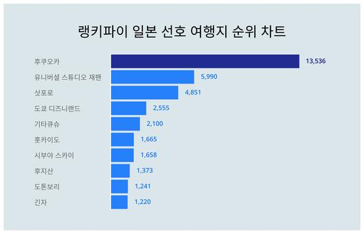 스타데일리뉴스