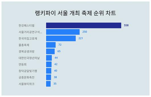 스타데일리뉴스