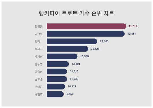 스타데일리뉴스