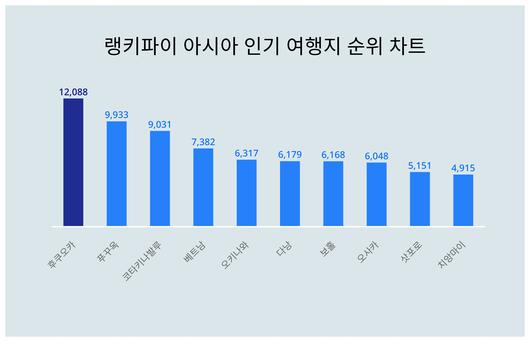 스타데일리뉴스