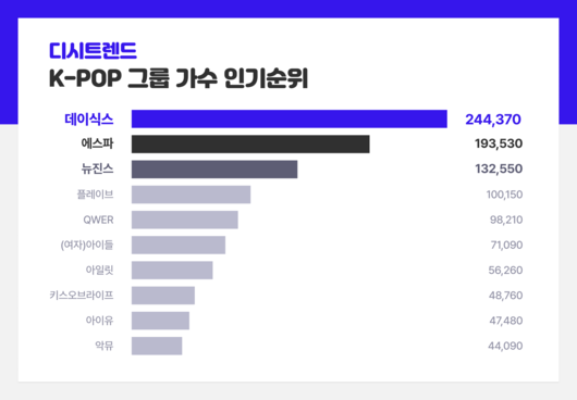 스타데일리뉴스