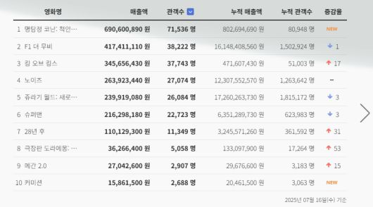 스타데일리뉴스