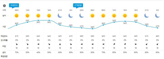 스타데일리뉴스