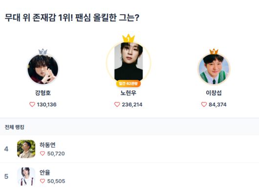 스타데일리뉴스