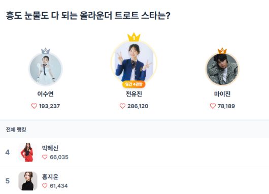 스타데일리뉴스