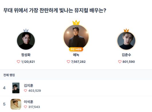 스타데일리뉴스