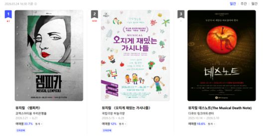 스타데일리뉴스