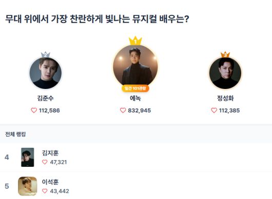 스타데일리뉴스