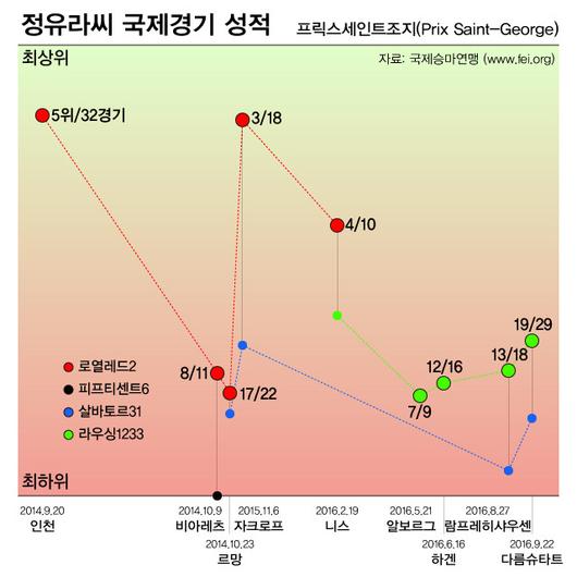 한겨레