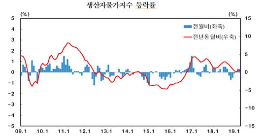 한겨레