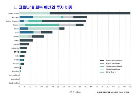 한겨레