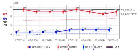 한겨레