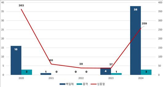 한겨레