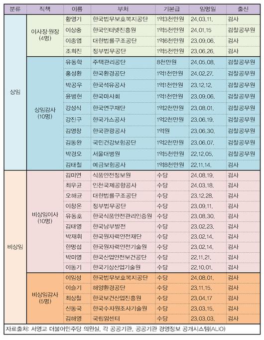 한겨레