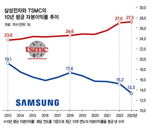 한겨레