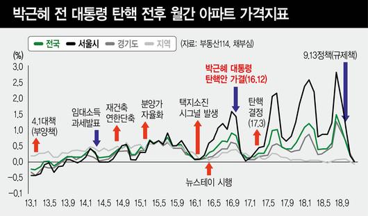 한겨레