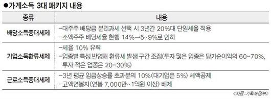 한국일보