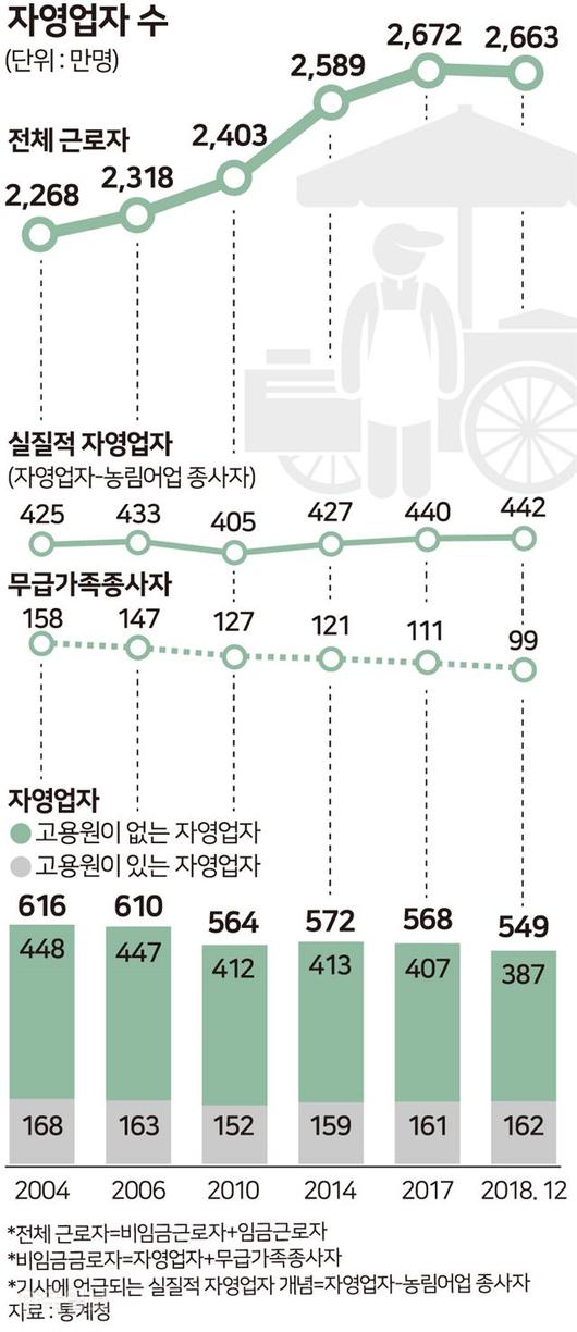 한국일보