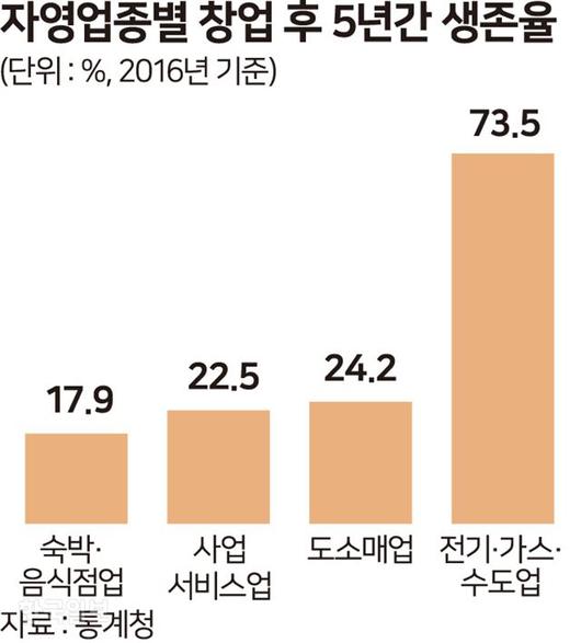 한국일보