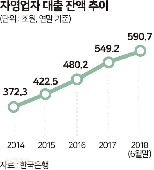 한국일보