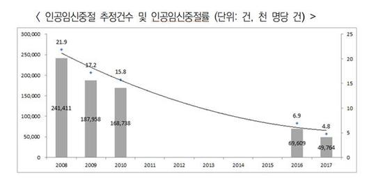 한국일보