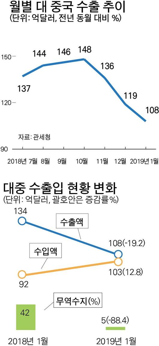 한국일보