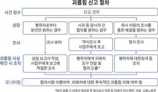 한국일보