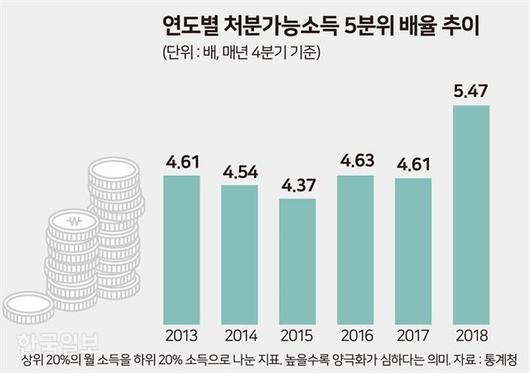 한국일보