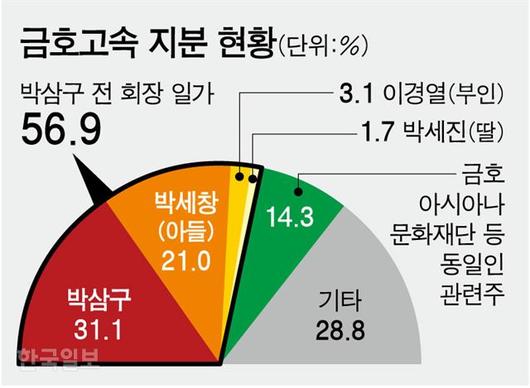 한국일보