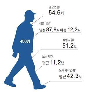 한국일보