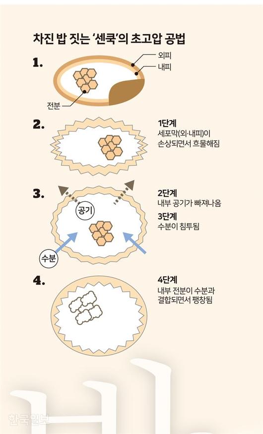 한국일보