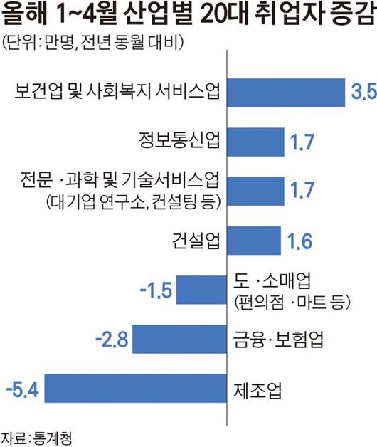 한국일보