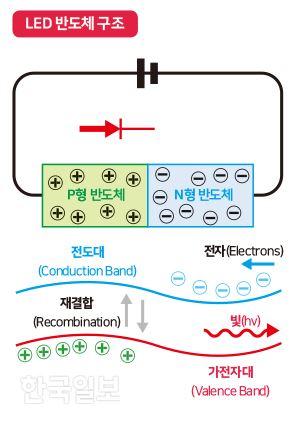 한국일보