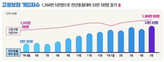 한국일보