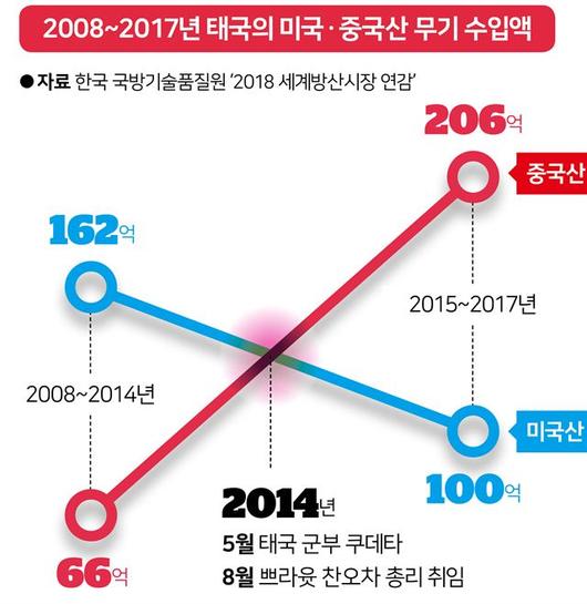 한국일보