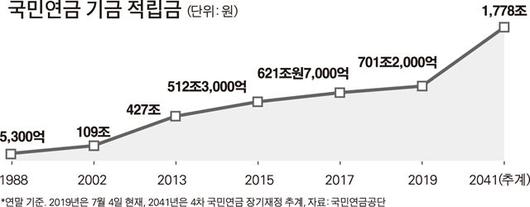 한국일보