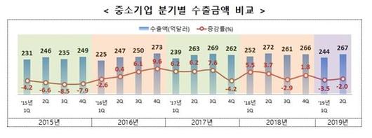 한국일보