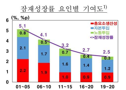 한국일보