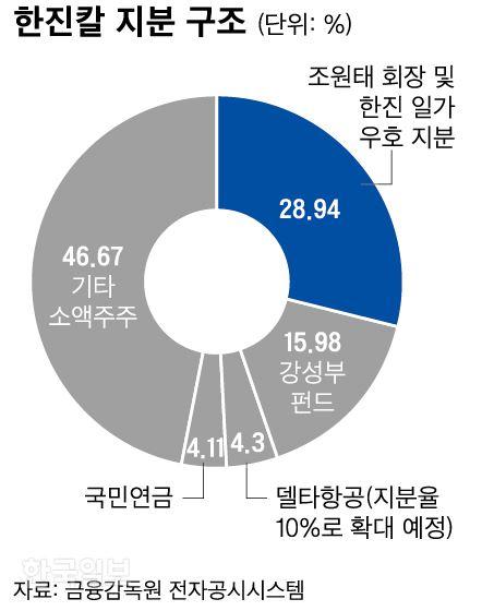 한국일보