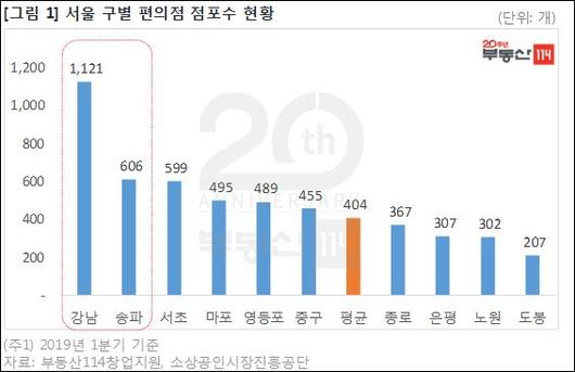 한국일보