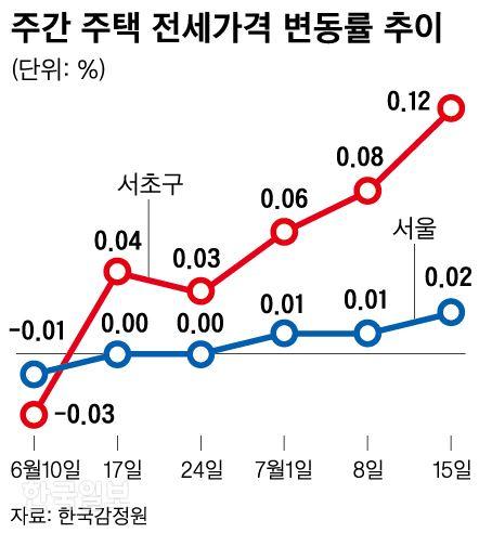 한국일보